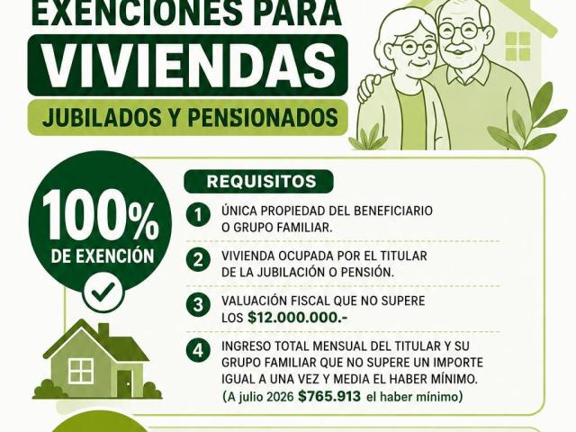 properties